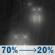 Wednesday Night: Rain likely, mainly before 10pm. Mostly cloudy, with a low around 39. Light southeast wind. Chance of precipitation is 70%. Wednesday Night: Rain likely, mainly before 10pm. Mostly cloudy, with a low around 39. Light southeast wind. Chance of precipitation is 70%.
